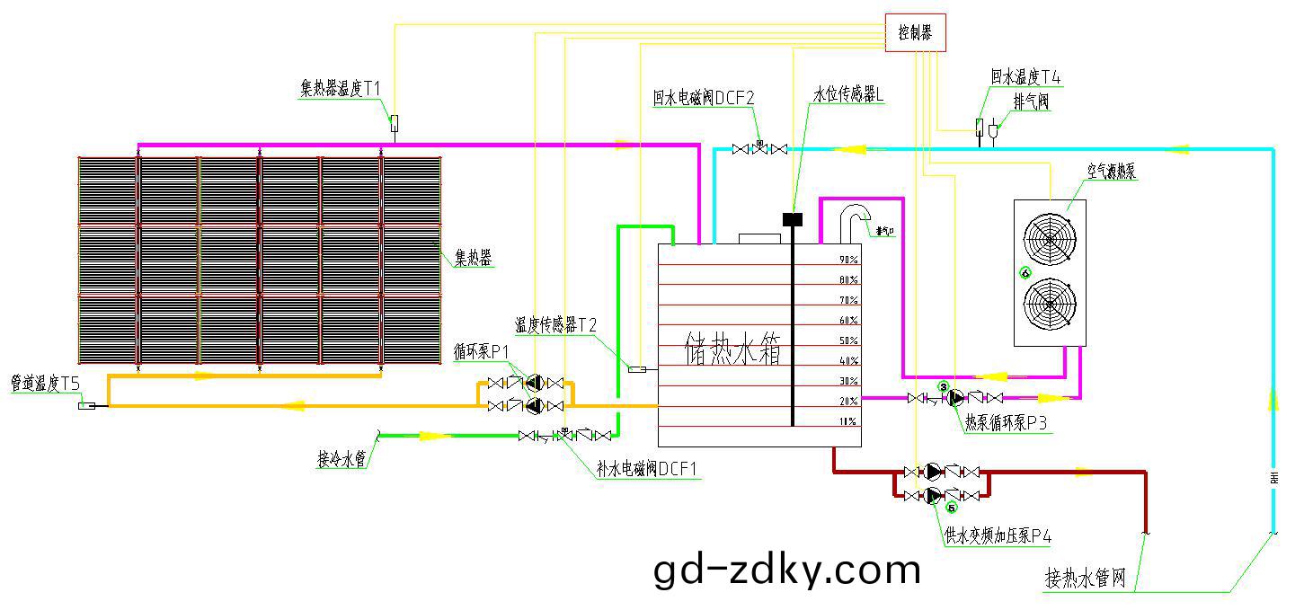 集中(zhong)集熱集中儲熱係統原理圖 集中集(ji)熱集中儲熱係統原理圖(tu)