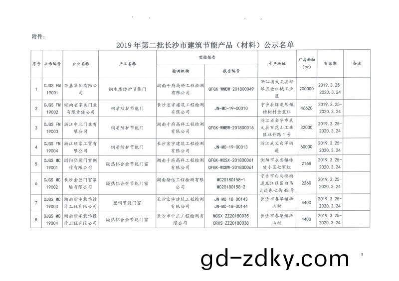 2019年第(di)二批長沙(sha)市建築節能(neng)産品(材料)公示名單