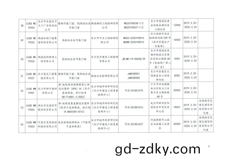 2019年第二批長沙(sha)市建築節能(neng)産品(材料)公示(shi)名單