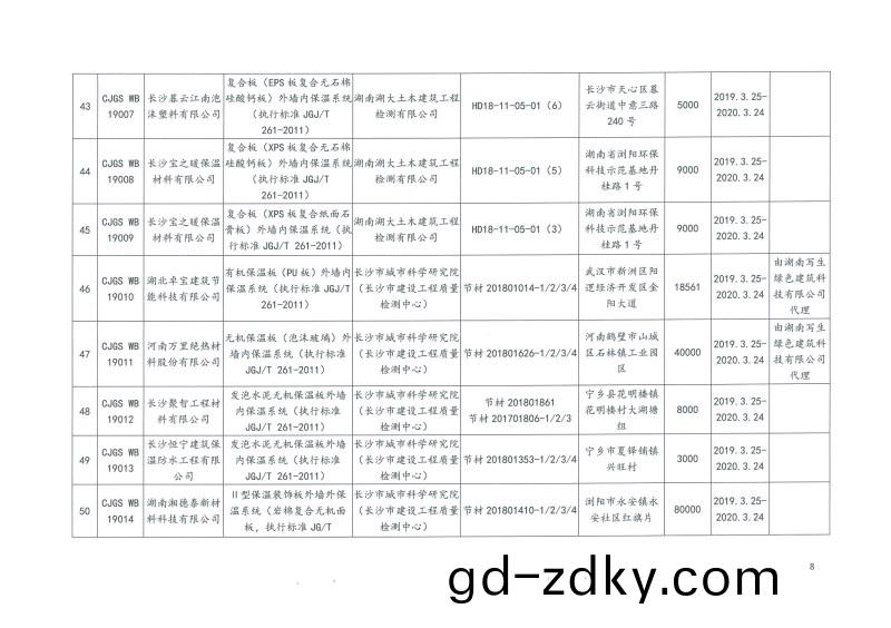 2019年第二批長沙市建築節能産品(材料)公示名單