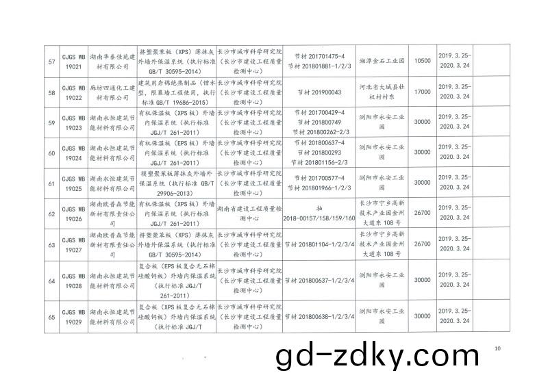 2019年第二批長(zhang)沙(sha)市建築節能産品(材料(liao))公示名單